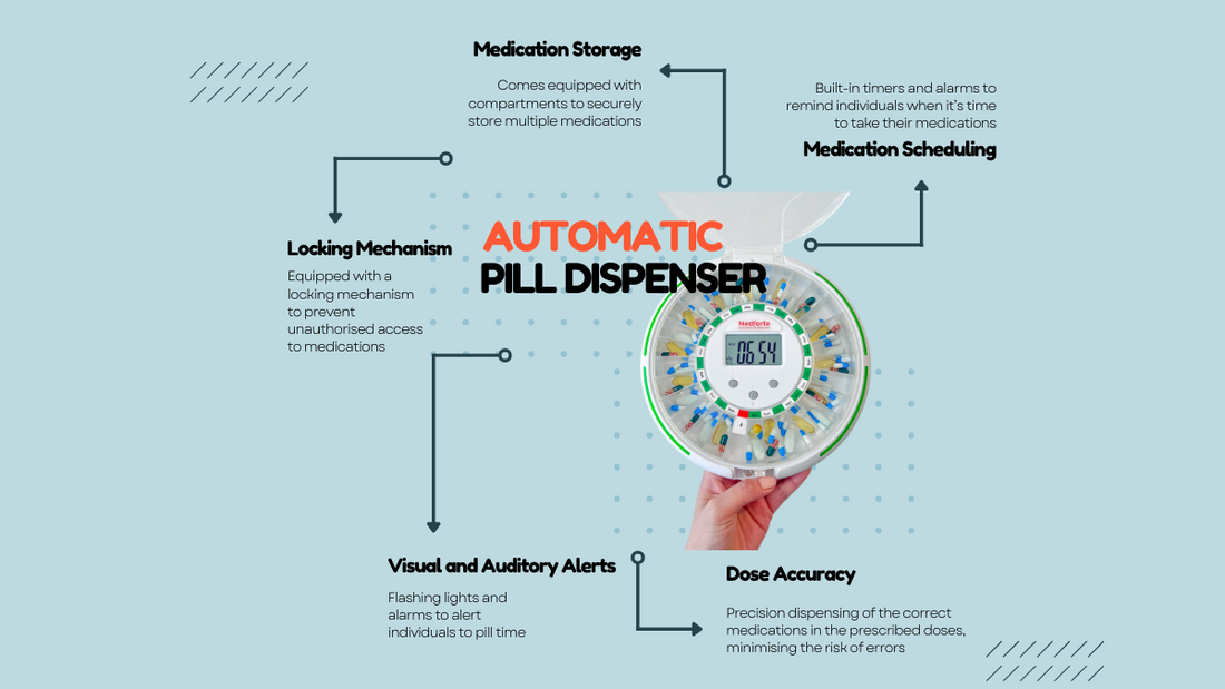 What Is an Automatic Pill Dispenser? A Comprehensive Guide