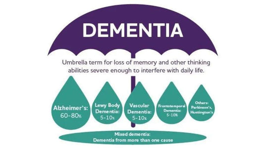 Navigating Dementia with Compassion: Understanding the Basics