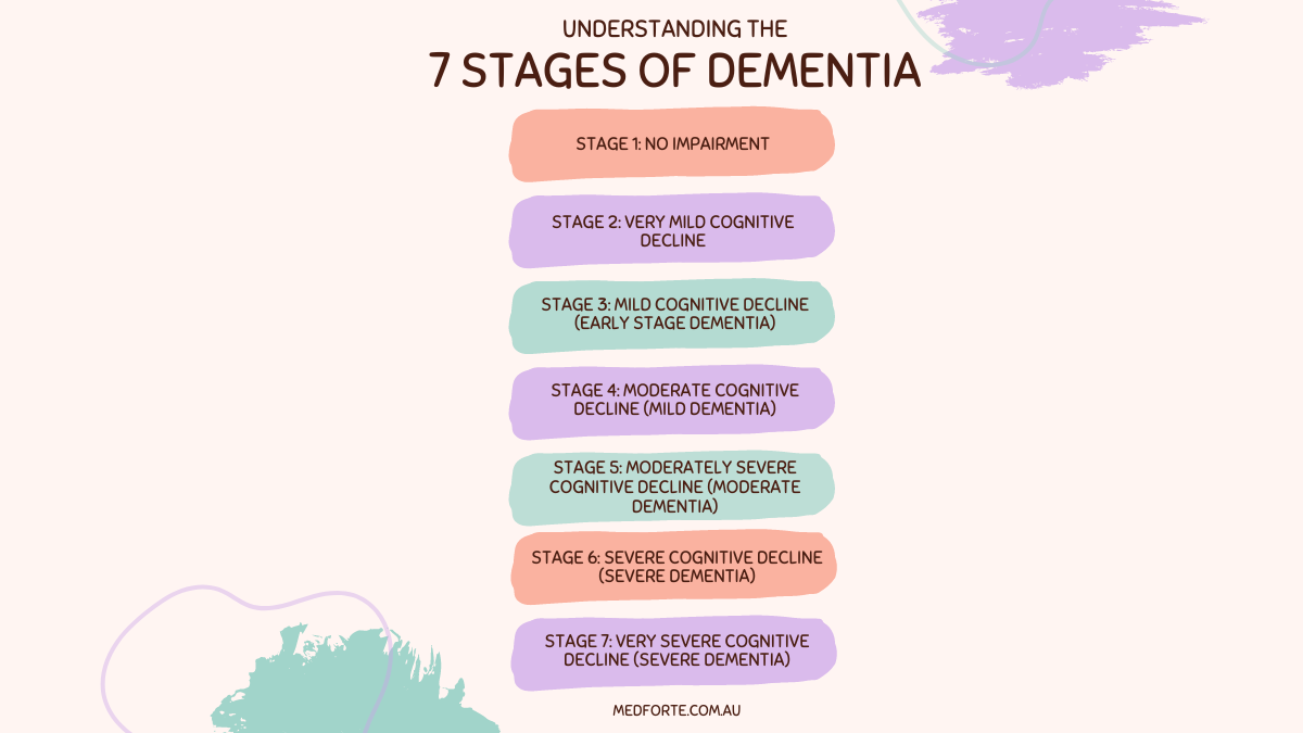 Understanding the 7 Stages of Dementia – Medforte