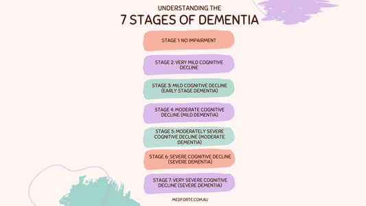 Navigating the Complex Journey: Understanding the 7 Stages of Dementia