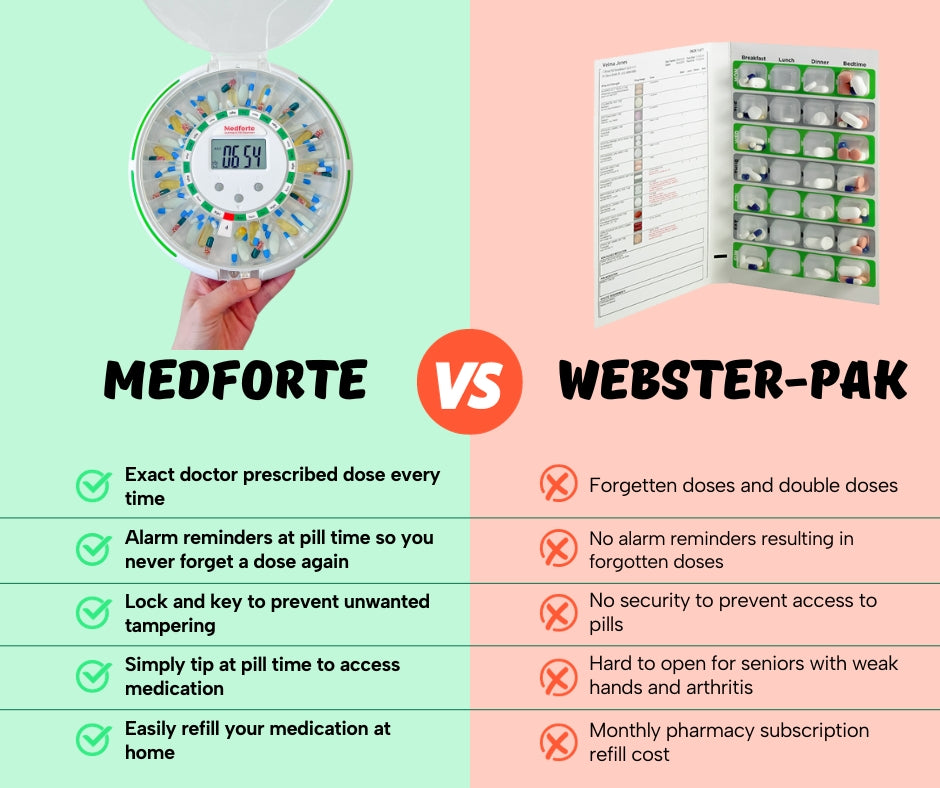 Medforte Automatic Pill Dispenser